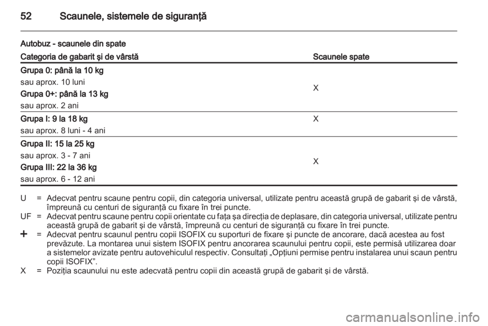OPEL MOVANO_B 2012  Manual de utilizare (in Romanian) 
