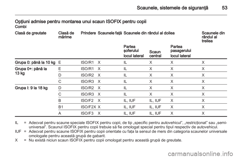 OPEL MOVANO_B 2012  Manual de utilizare (in Romanian) 