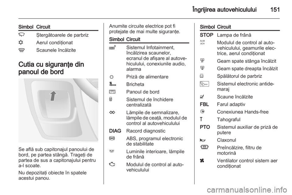 OPEL MOVANO_B 2012.5  Manual de utilizare (in Romanian) 