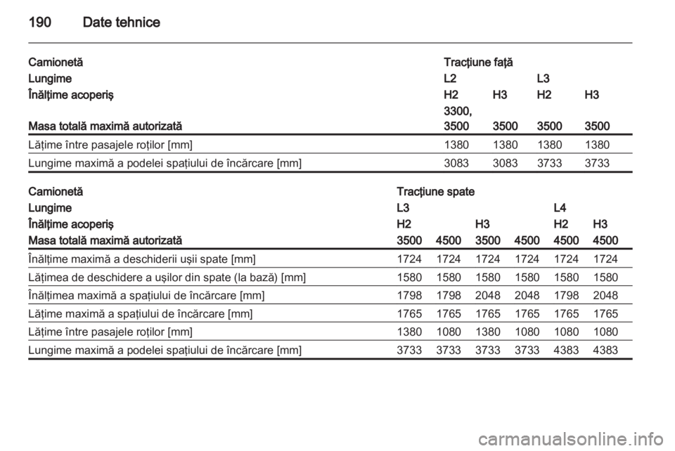 OPEL MOVANO_B 2012.5  Manual de utilizare (in Romanian) 