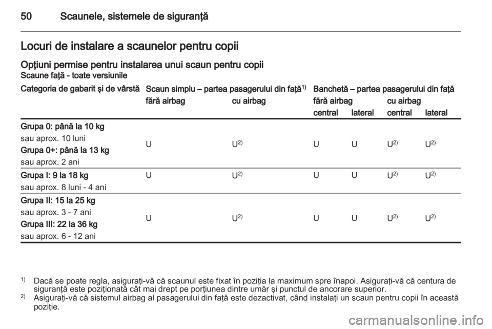 OPEL MOVANO_B 2012.5  Manual de utilizare (in Romanian) 