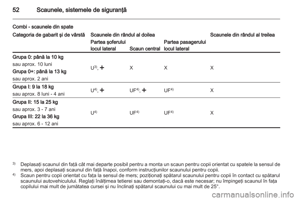 OPEL MOVANO_B 2012.5  Manual de utilizare (in Romanian) 