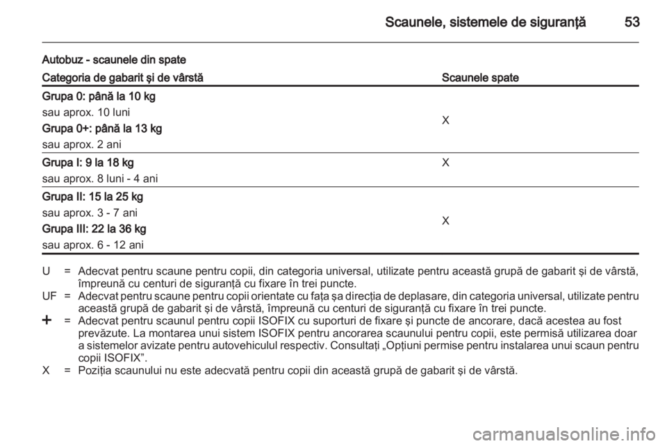 OPEL MOVANO_B 2012.5  Manual de utilizare (in Romanian) 