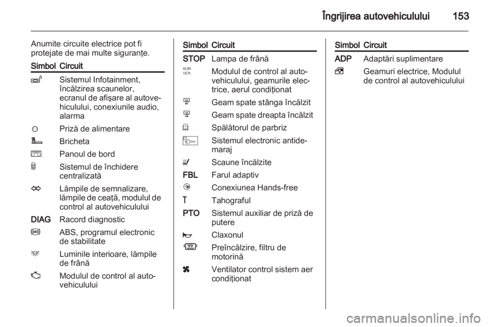OPEL MOVANO_B 2013.5  Manual de utilizare (in Romanian) 