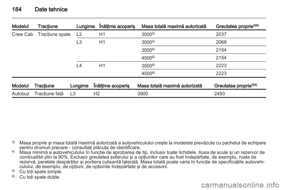 OPEL MOVANO_B 2013.5  Manual de utilizare (in Romanian) 