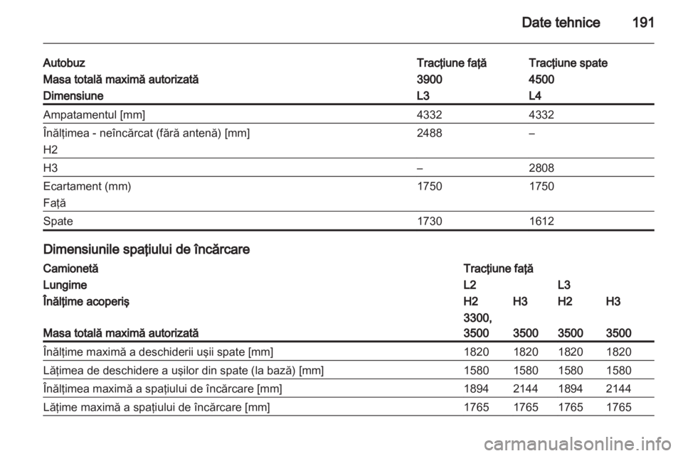 OPEL MOVANO_B 2013.5  Manual de utilizare (in Romanian) 