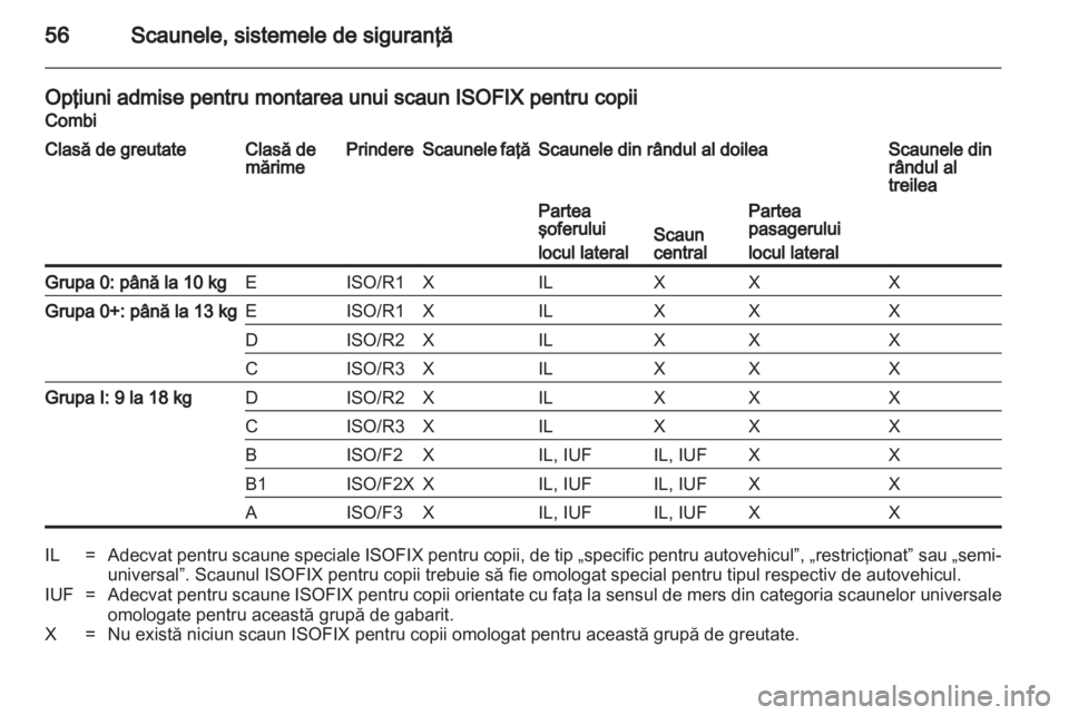 OPEL MOVANO_B 2013.5  Manual de utilizare (in Romanian) 