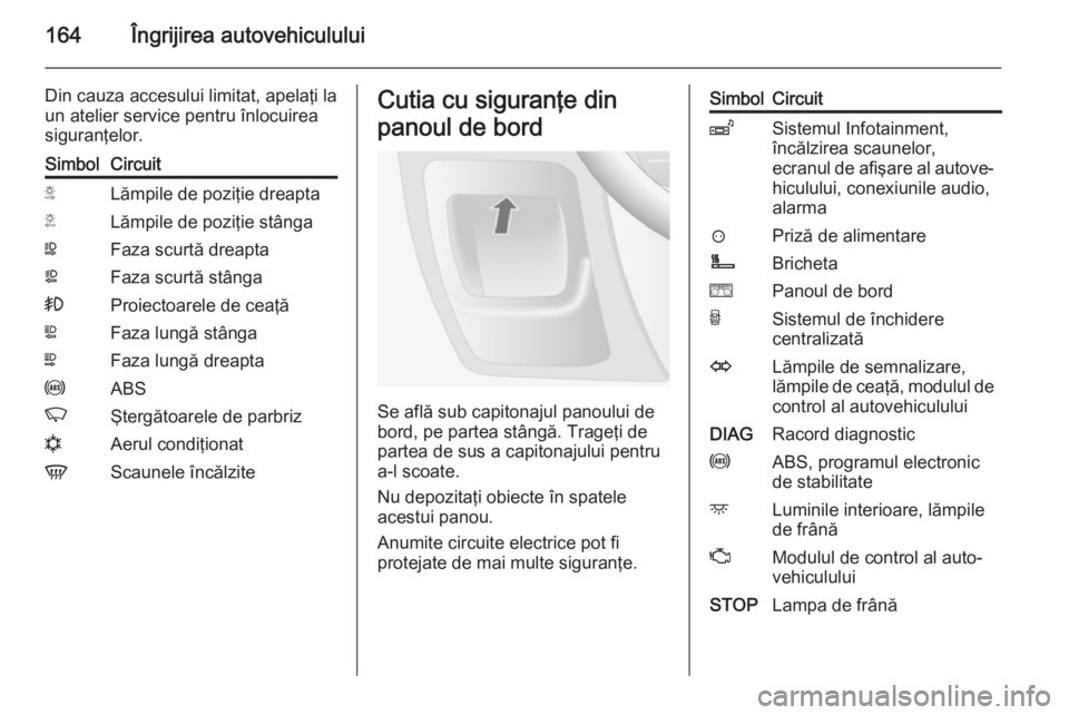 OPEL MOVANO_B 2015  Manual de utilizare (in Romanian) 164Îngrijirea autovehiculului
Din cauza accesului limitat, apelaţi la
un atelier service pentru înlocuirea
siguranţelor.SimbolCircuitSLămpile de poziţie dreaptaTLămpile de poziţie stângaWFaza