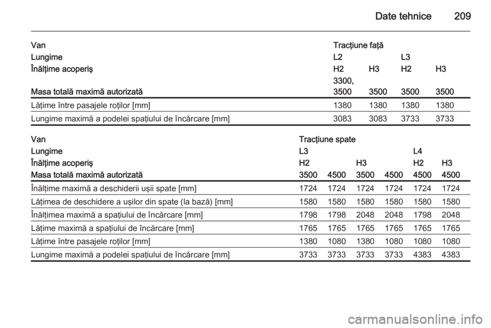 OPEL MOVANO_B 2015  Manual de utilizare (in Romanian) Date tehnice209
VanTracţiune faţăLungimeL2L3Înălţime acoperişH2H3H2H3
Masa totală maximă autorizată
3300,
3500
350035003500
Lăţime între pasajele roţilor [mm]1380138013801380Lungime maxi