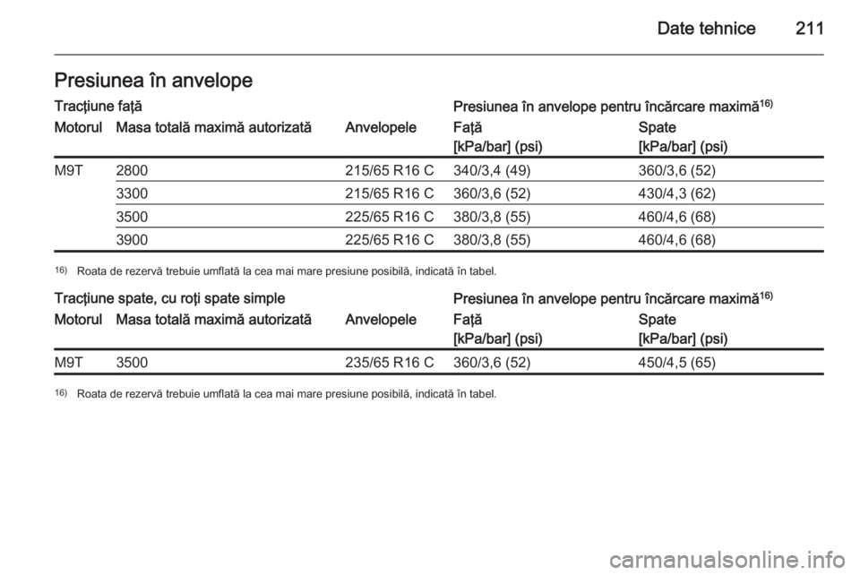 OPEL MOVANO_B 2015  Manual de utilizare (in Romanian) Date tehnice211Presiunea în anvelopeTracţiune faţăPresiunea în anvelope pentru încărcare maximă16)MotorulMasa totală maximă autorizatăAnvelopeleFaţă
[kPa/bar] (psi)Spate
[kPa/bar] (psi)M9