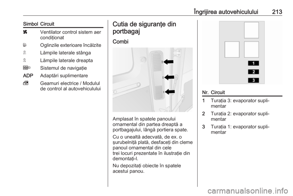 OPEL MOVANO_B 2019  Manual de utilizare (in Romanian) Îngrijirea autovehiculului213SimbolCircuitxVentilator control sistem aer
condiţionatdOglinzile exterioare încălziteTLămpile laterale stângaSLămpile laterale dreaptaOSistemul de navigaţieADPAda