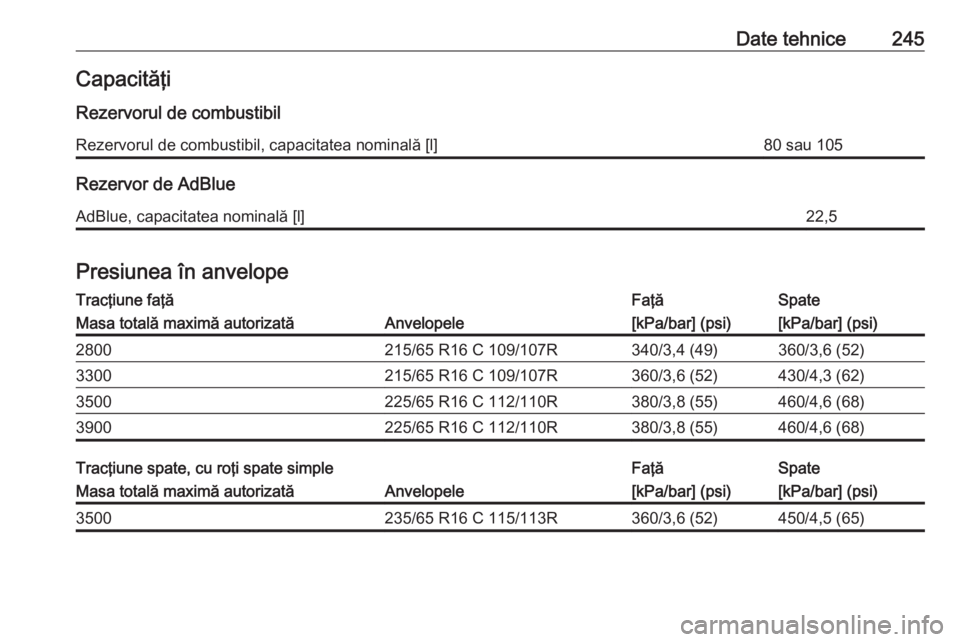 OPEL MOVANO_B 2019  Manual de utilizare (in Romanian) Date tehnice245CapacităţiRezervorul de combustibilRezervorul de combustibil, capacitatea nominală [l]80 sau 105
Rezervor de AdBlue
AdBlue, capacitatea nominală [l]22,5
Presiunea în anvelope
Trac