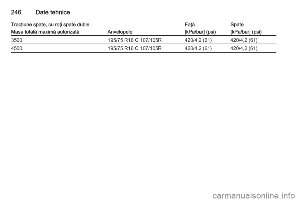 OPEL MOVANO_B 2019  Manual de utilizare (in Romanian) 246Date tehniceTracţiune spate, cu roţi spate dubleFaţăSpateMasa totală maximă autorizatăAnvelopele[kPa/bar] (psi)[kPa/bar] (psi)3500195/75 R16 C 107/105R420/4,2 (61)420/4,2 (61)4500195/75 R16 