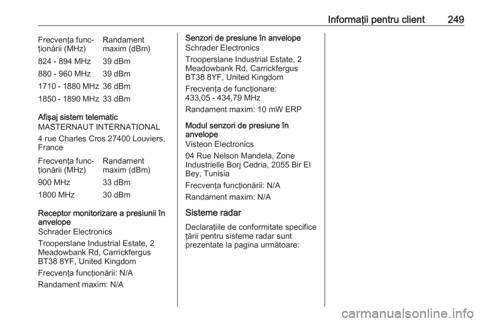 OPEL MOVANO_B 2019 Manual de utilizare (in Romanian) Informaţii pentru client249Frecvenţa func‐
ţionării (MHz)Randament
maxim (dBm)824 - 894 MHz39 dBm880 - 960 MHz39 dBm1710 - 1880 MHz36 dBm1850 - 1890 MHz33 dBm
Afişaj sistem telematic
MASTERNAUT OPEL MOVANO_B 2019 Manual de utilizare (in Romanian) Informaţii pentru client249Frecvenţa func‐
ţionării (MHz)Randament
maxim (dBm)824 - 894 MHz39 dBm880 - 960 MHz39 dBm1710 - 1880 MHz36 dBm1850 - 1890 MHz33 dBm
Afişaj sistem telematic
MASTERNAUT