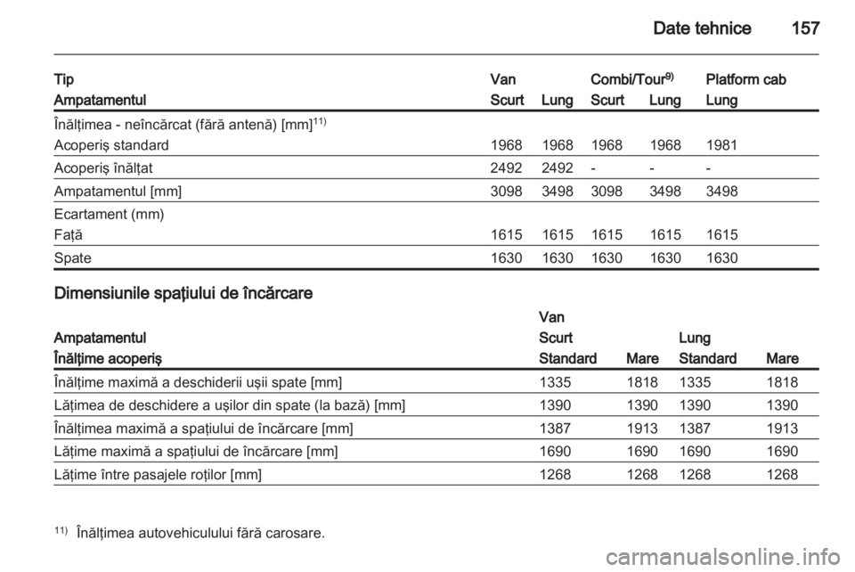 OPEL VIVARO 2011  Manual de utilizare (in Romanian) 
