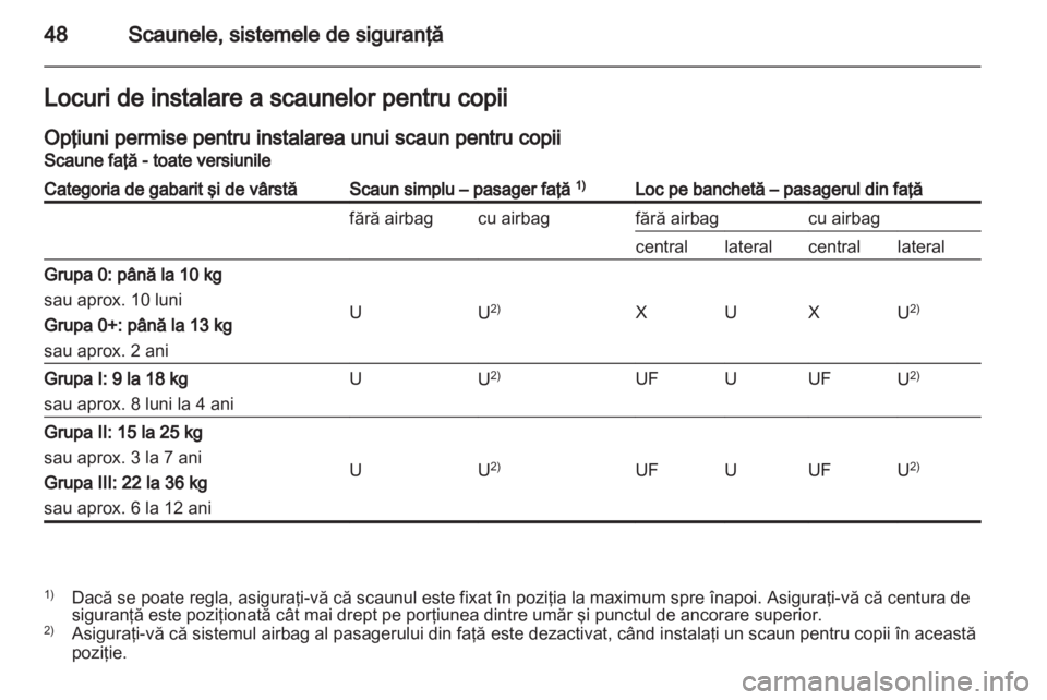 OPEL VIVARO 2011  Manual de utilizare (in Romanian) 