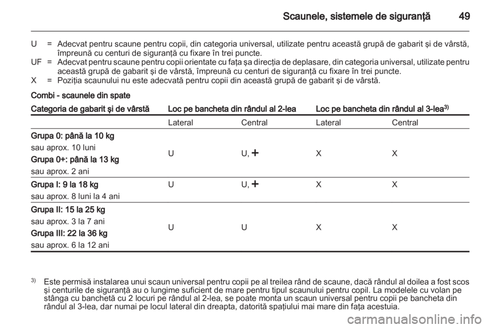 OPEL VIVARO 2011  Manual de utilizare (in Romanian) 