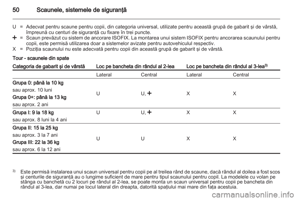 OPEL VIVARO 2011  Manual de utilizare (in Romanian) 