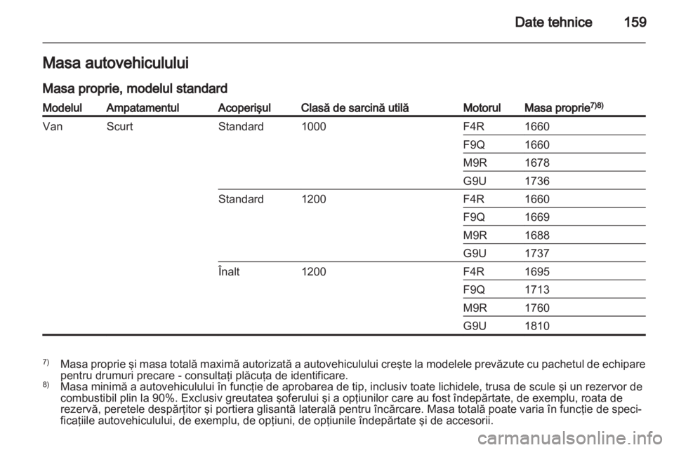 OPEL VIVARO 2011.5  Manual de utilizare (in Romanian) 