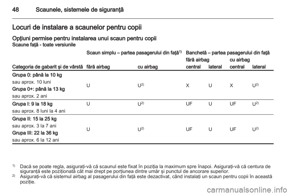OPEL VIVARO 2011.5  Manual de utilizare (in Romanian) 
