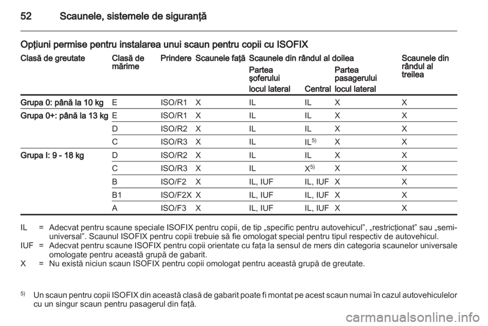 OPEL VIVARO 2011.5  Manual de utilizare (in Romanian) 