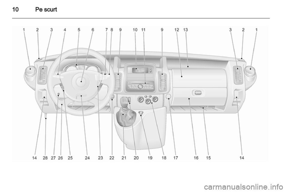 OPEL VIVARO 2011.5  Manual de utilizare (in Romanian) 