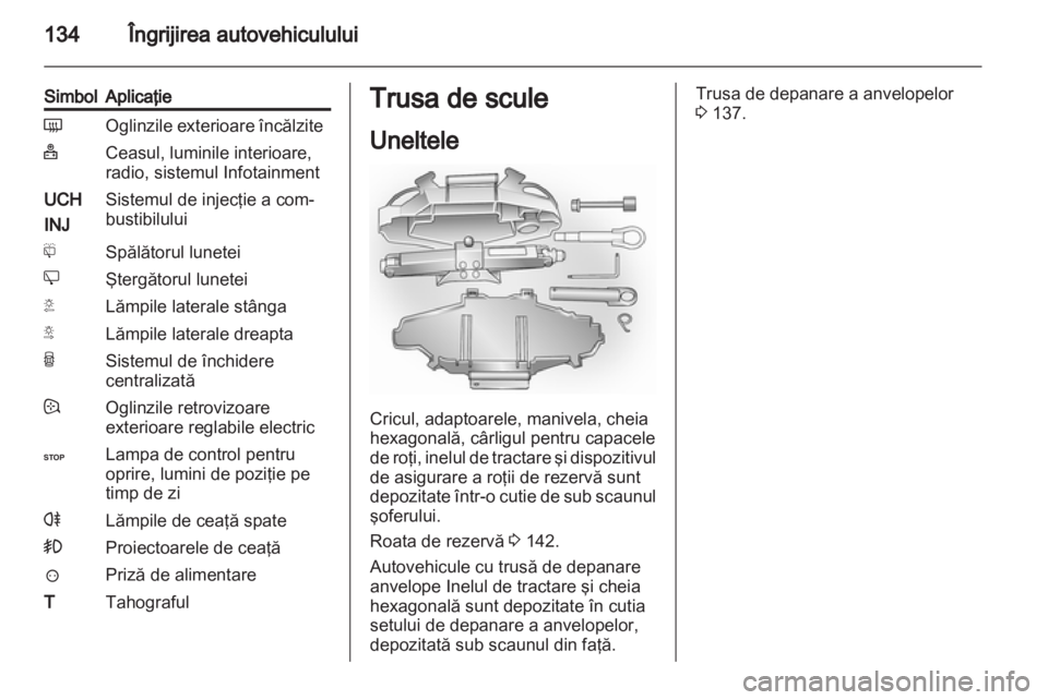 OPEL VIVARO 2012  Manual de utilizare (in Romanian) 