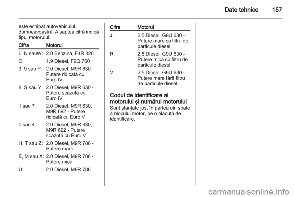 OPEL VIVARO 2012  Manual de utilizare (in Romanian) 