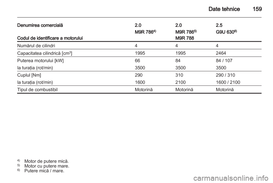OPEL VIVARO 2012  Manual de utilizare (in Romanian) 