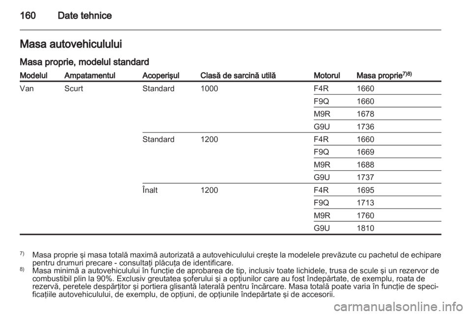 OPEL VIVARO 2012  Manual de utilizare (in Romanian) 