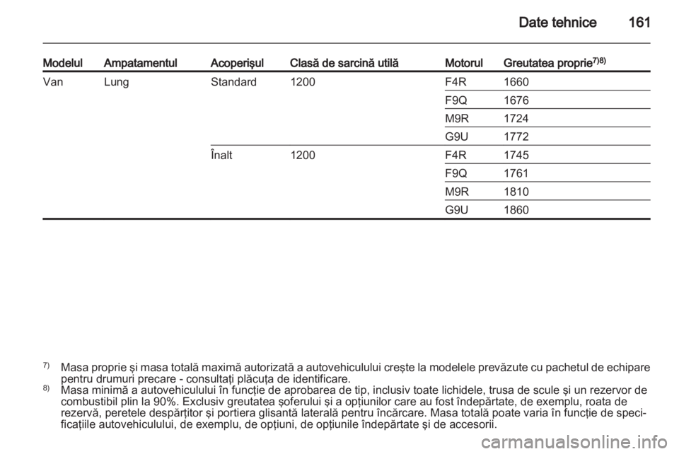 OPEL VIVARO 2012  Manual de utilizare (in Romanian) 