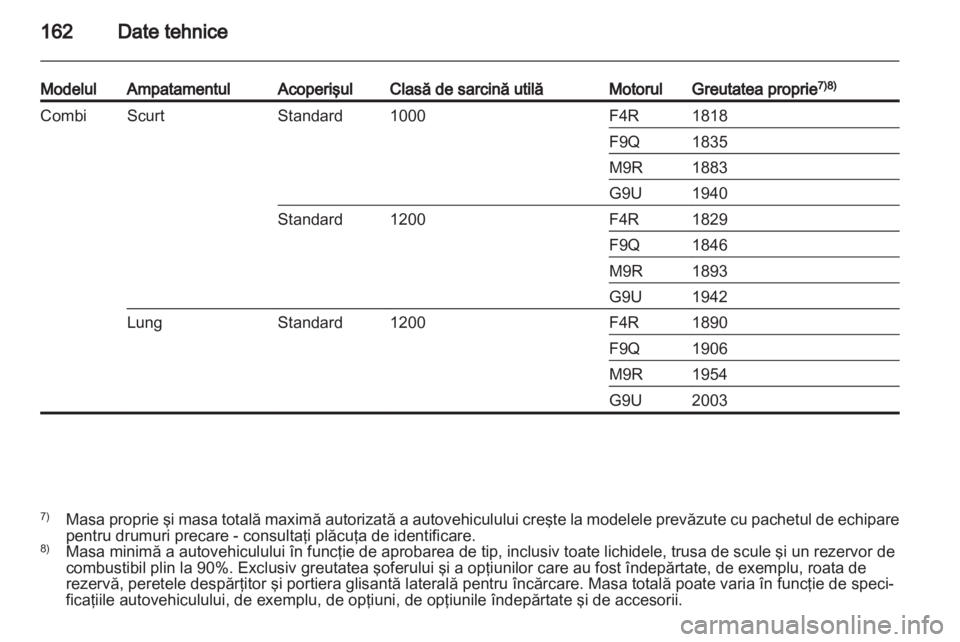 OPEL VIVARO 2012  Manual de utilizare (in Romanian) 