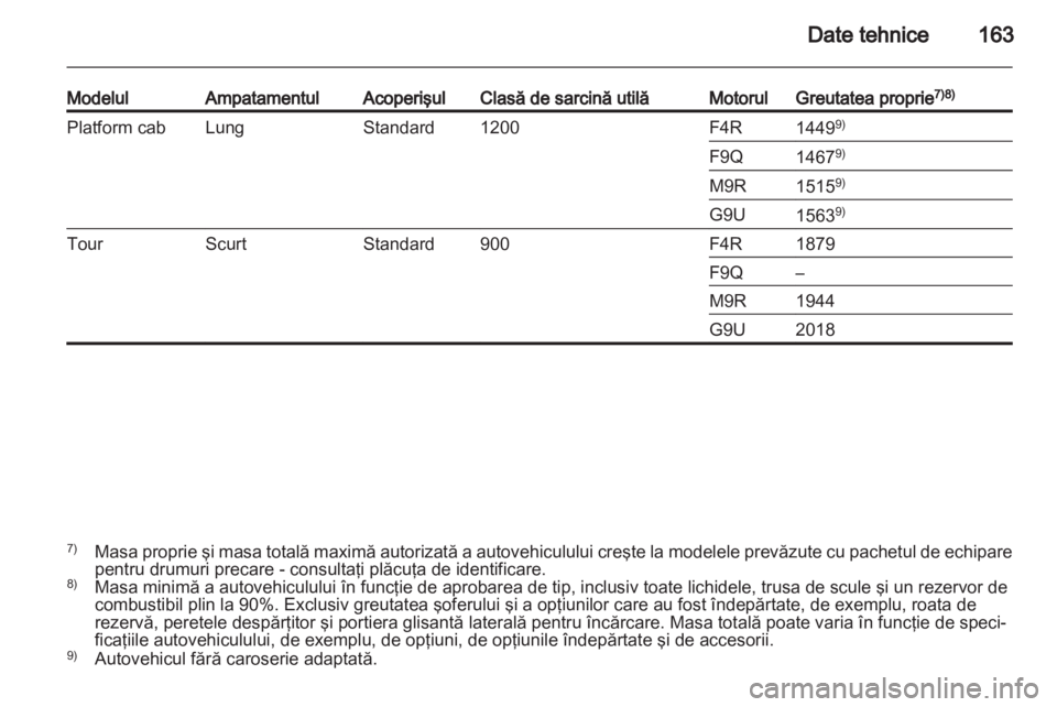 OPEL VIVARO 2012  Manual de utilizare (in Romanian) 