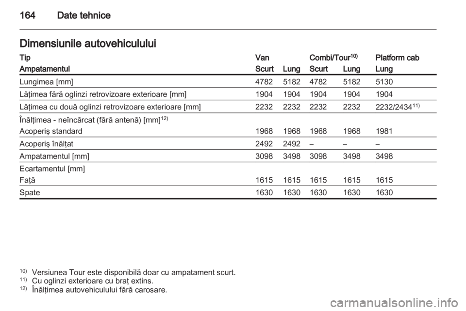 OPEL VIVARO 2012  Manual de utilizare (in Romanian) 