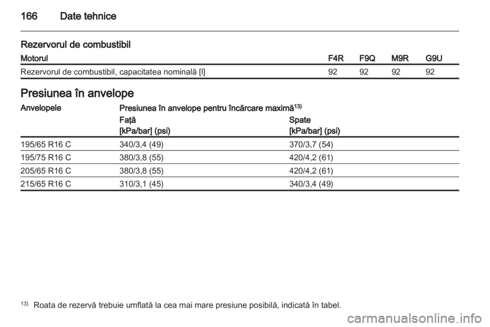 OPEL VIVARO 2012  Manual de utilizare (in Romanian) 