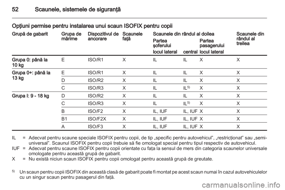 OPEL VIVARO 2012  Manual de utilizare (in Romanian) 