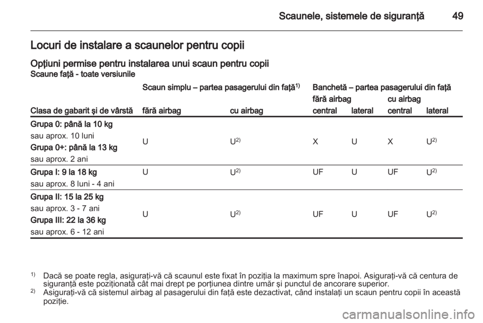 OPEL VIVARO 2013  Manual de utilizare (in Romanian) 