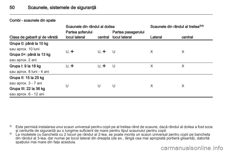 OPEL VIVARO 2013  Manual de utilizare (in Romanian) 