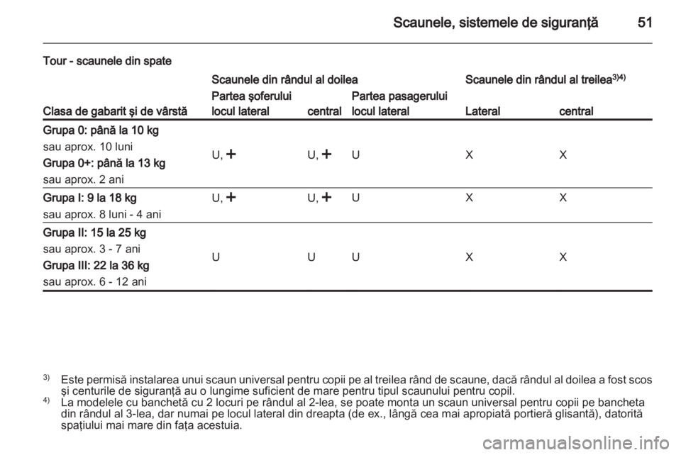 OPEL VIVARO 2013  Manual de utilizare (in Romanian) 
