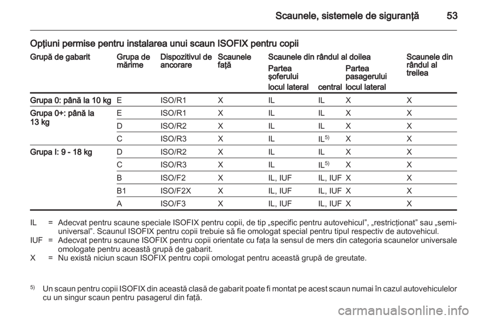 OPEL VIVARO 2013  Manual de utilizare (in Romanian) 
