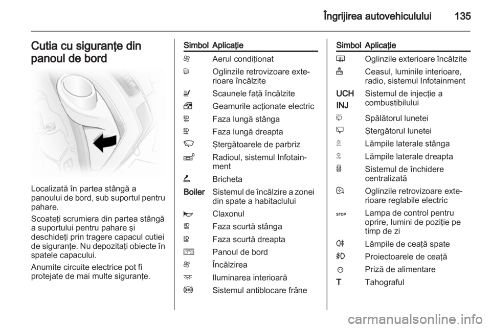 OPEL VIVARO 2013.5  Manual de utilizare (in Romanian) 