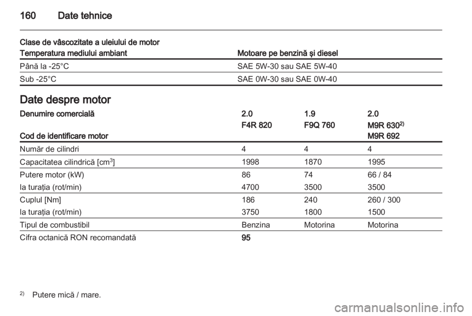 OPEL VIVARO 2013.5  Manual de utilizare (in Romanian) 
