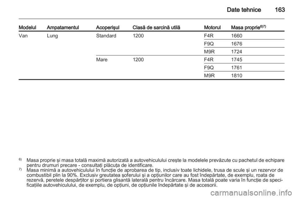 OPEL VIVARO 2013.5  Manual de utilizare (in Romanian) 