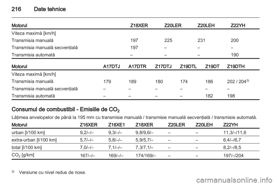 OPEL ZAFIRA 2010.5  Manual de utilizare (in Romanian) 