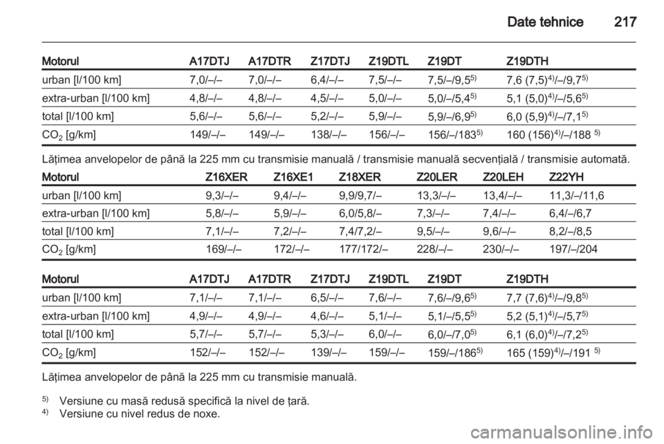 OPEL ZAFIRA 2010.5  Manual de utilizare (in Romanian) 