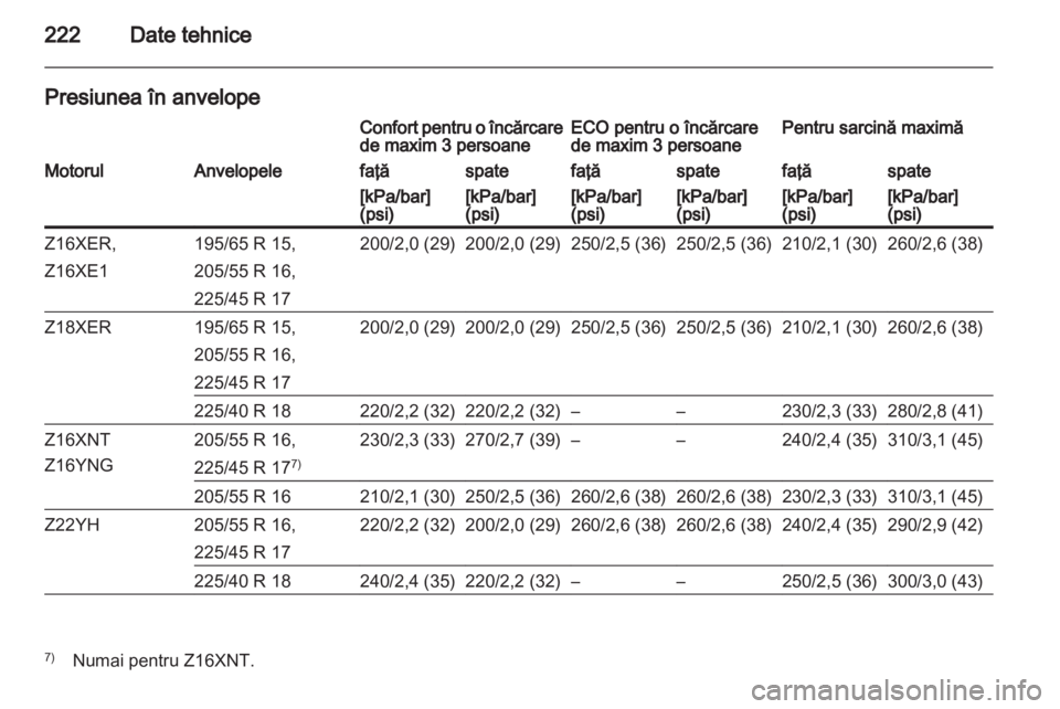 OPEL ZAFIRA 2010.5  Manual de utilizare (in Romanian) 