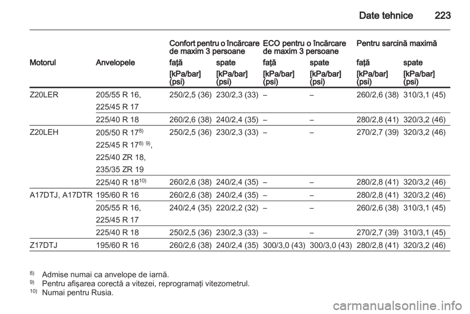 OPEL ZAFIRA 2010.5  Manual de utilizare (in Romanian) 