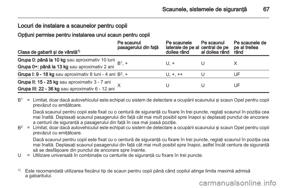 OPEL ZAFIRA 2010.5  Manual de utilizare (in Romanian) 