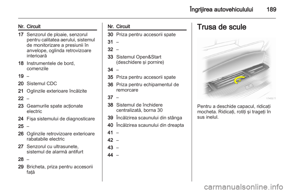 OPEL ZAFIRA 2011  Manual de utilizare (in Romanian) 