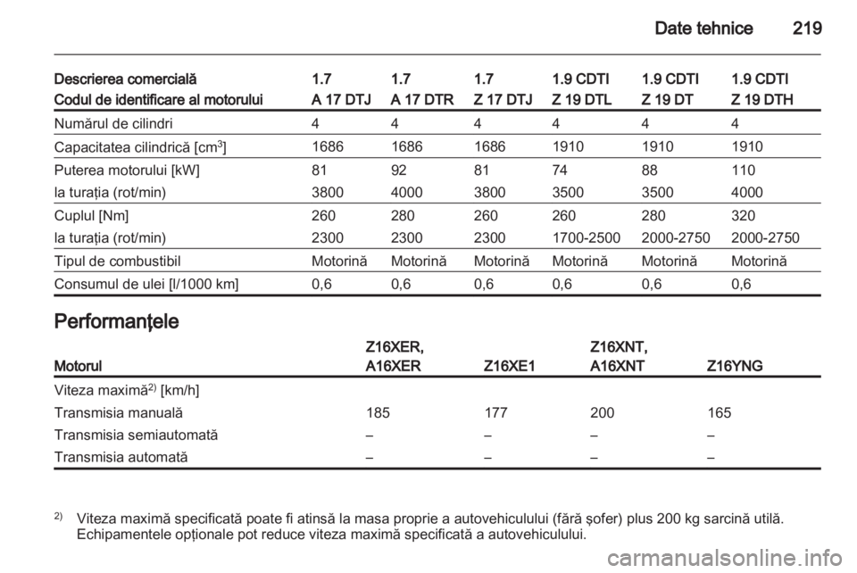 OPEL ZAFIRA 2011  Manual de utilizare (in Romanian) 